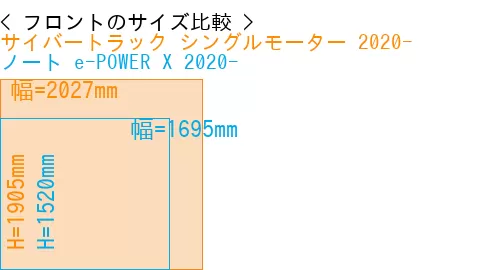 #サイバートラック シングルモーター 2020- + ノート e-POWER X 2020-